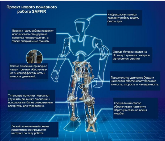  робот пожежний