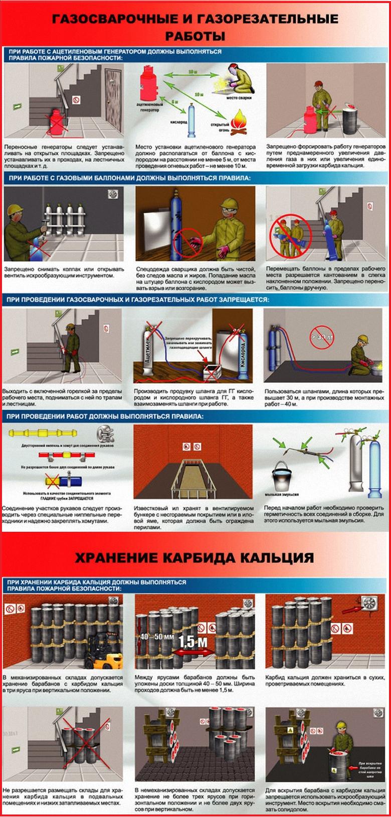 Газозварювальні, газорізальні роботи