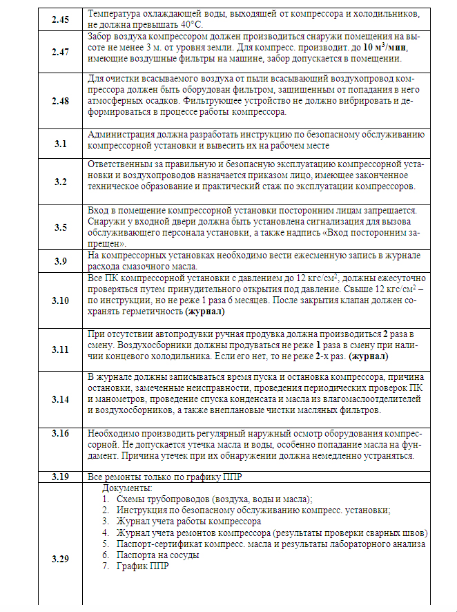 ипові порушення правил улаштування та безпецної експлуатації стаціонарних компресорних установок, повітряводів та гапроводів