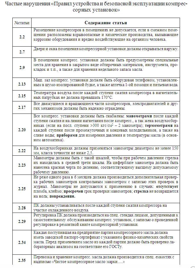 Типичные нарушения правил охрані труда при эксплуатации компрессоров