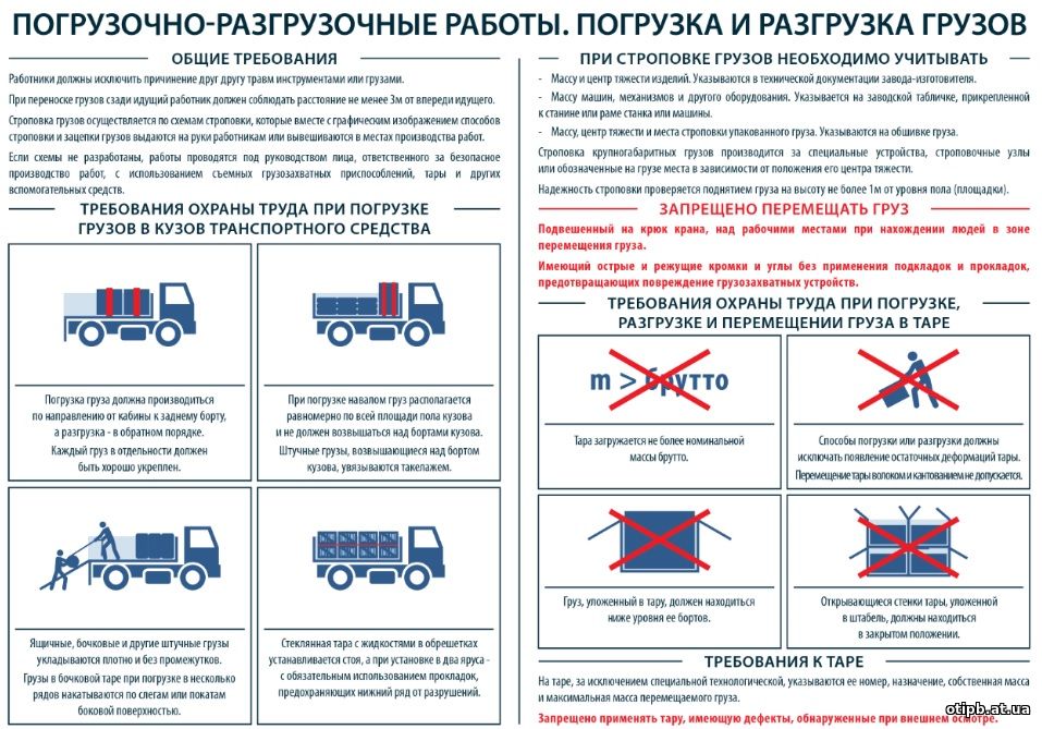 Правила безопасности перевозки грузов